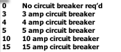 Circuit Breaker Options Info